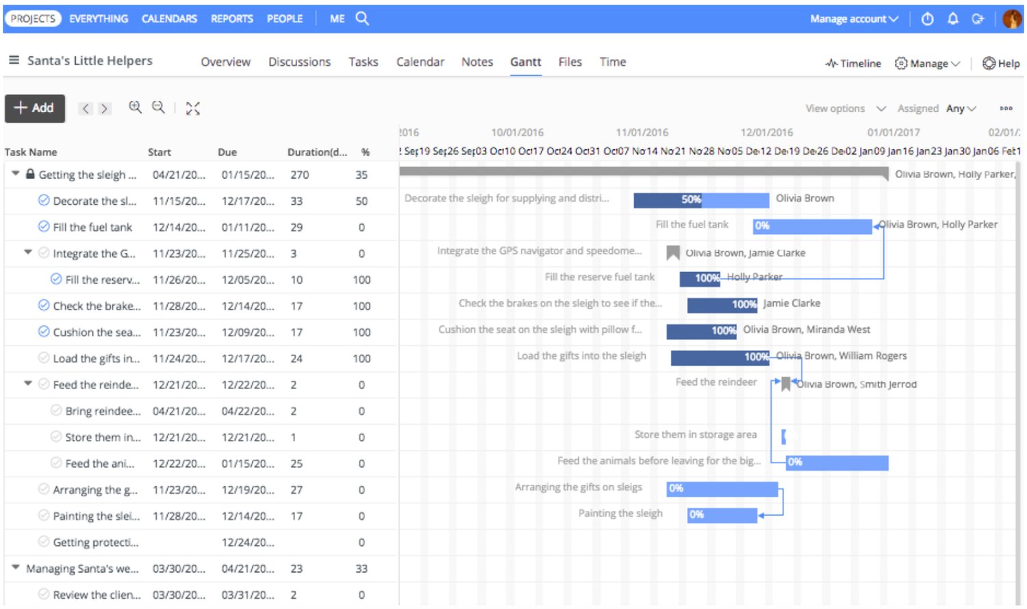 7 Gantt Chart Examples You'll Want to Copy [+ 5 Steps to Make One]